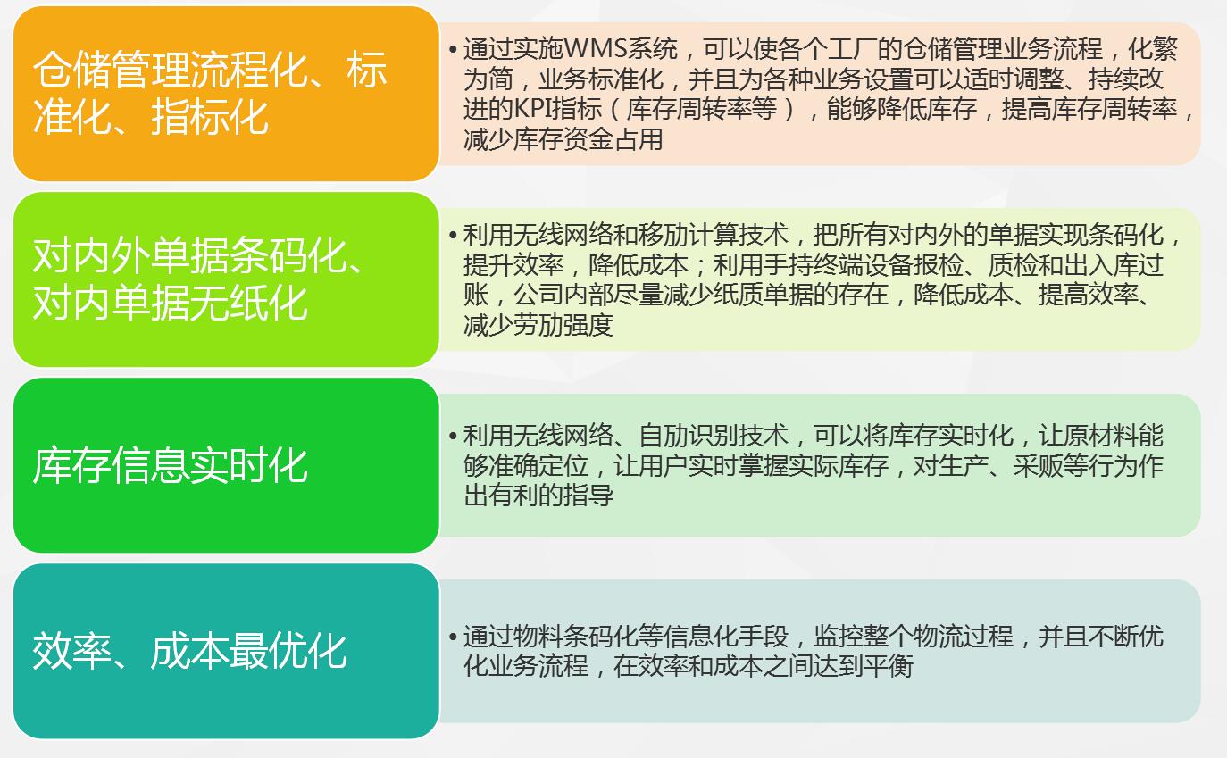 WMS條碼系統