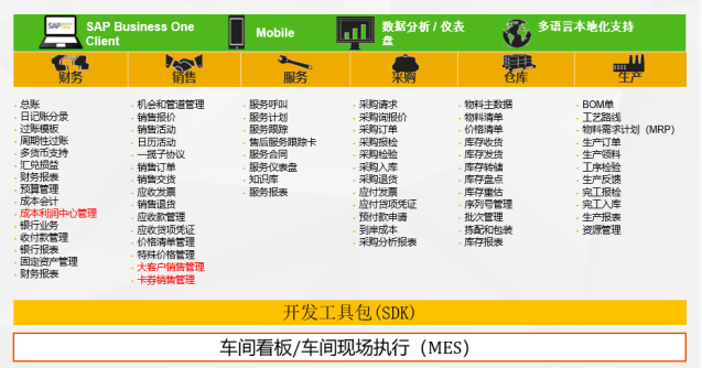 SAP系統烘焙行業ERP軟件