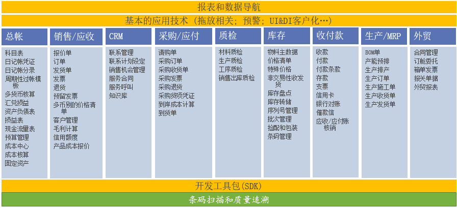 SAP外貿生產成功案例ERP軟件