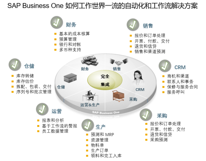 SAP鋁制品行業解決方案鋁制品行業ERP系統