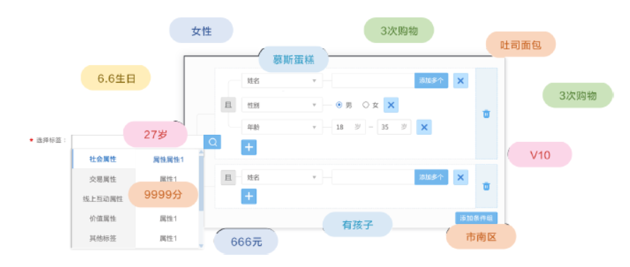 烘焙連鎖企業解決方案