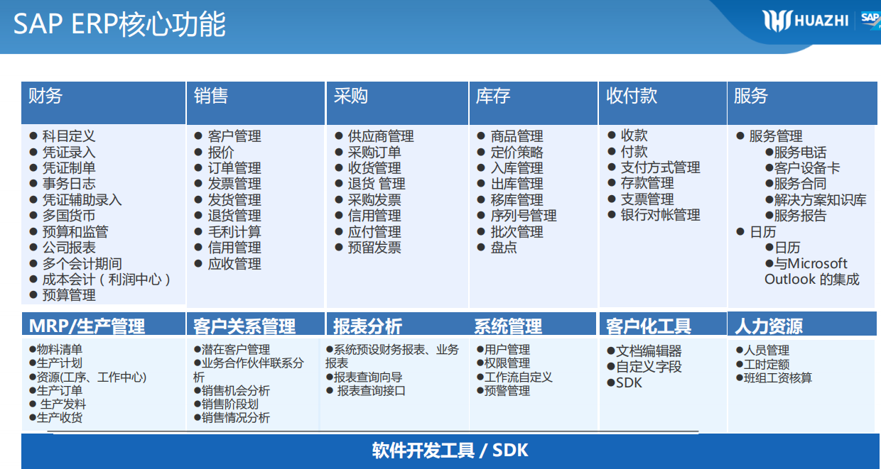 家裝行業SAP系統ERP解決方案