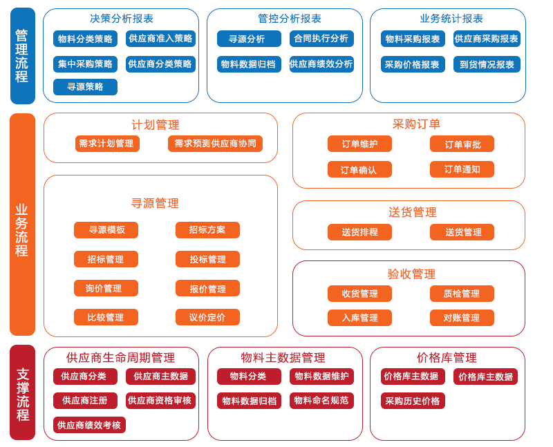srm制造業解決方案配圖.gif