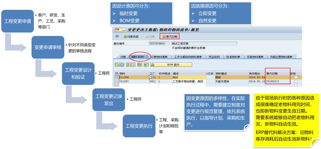 SAP系統.png
